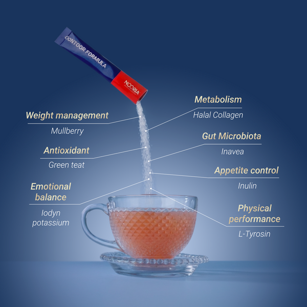 Weight Management